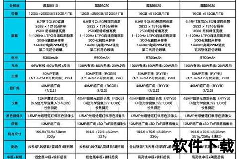 华为手机参数,华为旗舰机型核心配置全面解析 顶尖处理器超感光镜头续航实力深度剖析