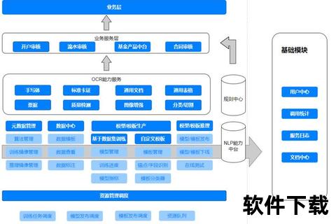 智能OCR识别：办公软件转化纸质资产