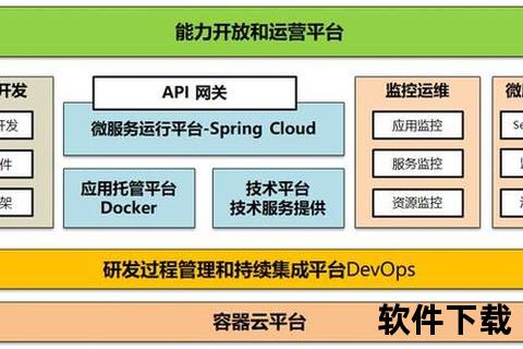 软件架构面向云原生与微服务的现代化软件架构设计策略及核心要素解析
