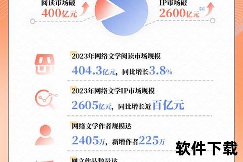极速畅联全球网络 一键智能更换IP软件