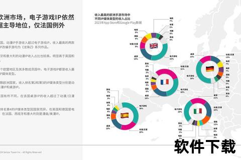 手游渠道占比激增态势深度解析市场格局演变新方向 手游渠道占比激增态势深度解析市场格局演变新方向