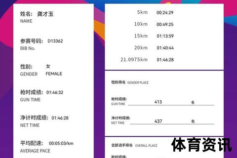 半马2小时成绩解析：跑者等级划分与实战能力评估