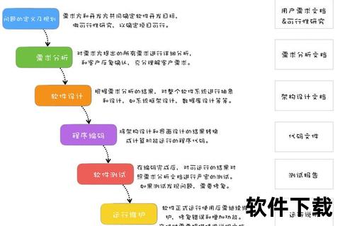 创新突破高效掌握软件测试大纲核心要点与实践精髓 创新突破高效掌握软件测试大纲核心要点与实践精髓