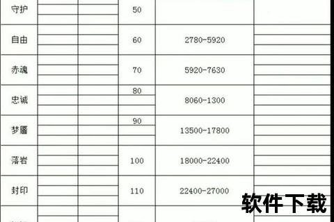 火影手游饰品火影手游饰品掉落与抗魔值关系