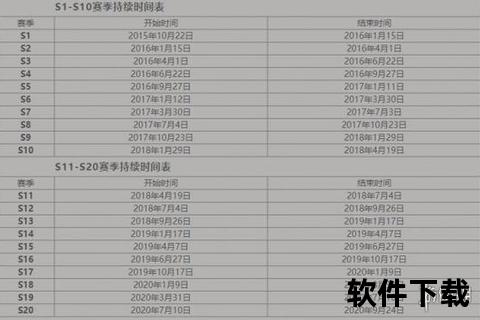 王者荣耀赛季更新时间一览表_2025年S39版本内容全解析 王者荣耀赛季更新时间一览表_2025年S39版本内容全解析