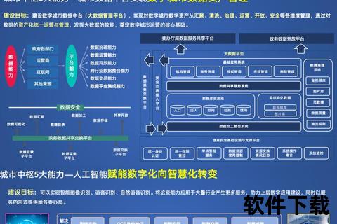 中国软件数据驱动——构建智慧城市数字底座新范式