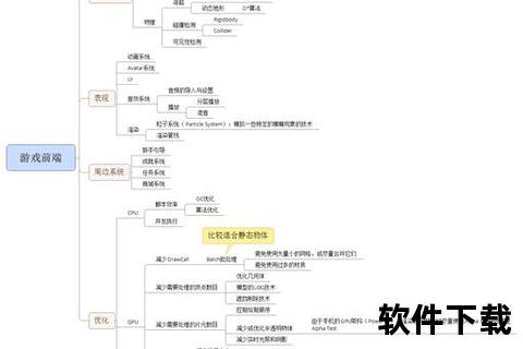 灵动演绎高效能:游戏开发中的生动直观软件工程流程图全解 灵动演绎高效能:游戏开发中的生动直观软件工程流程图全解
