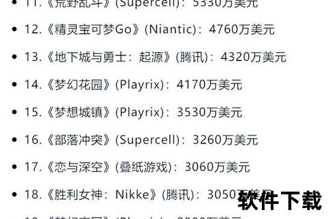 2025手游收益排行巅峰狂揽全球吸金榜 2025手游收益排行巅峰狂揽全球吸金榜