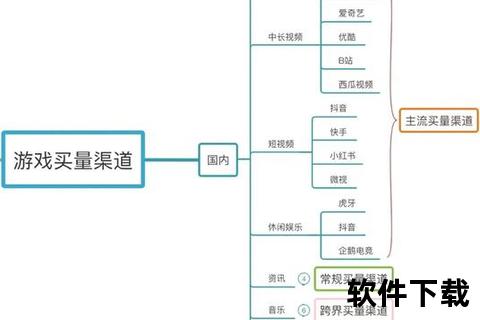 游戏下载渠道指南-安全获取途径及平台推荐全解析
