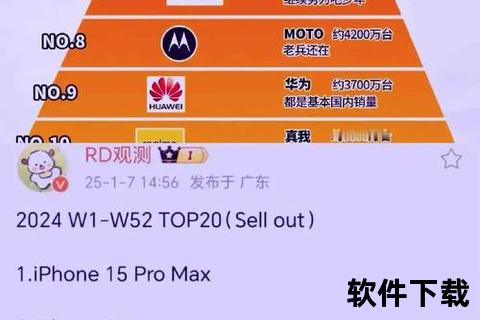 手机市场份额—全球手机市场份额激战正酣:头部品牌鏖战巅峰谁主沉浮 手机市场份额—全球手机市场份额激战正酣:头部品牌鏖战巅峰谁主沉浮