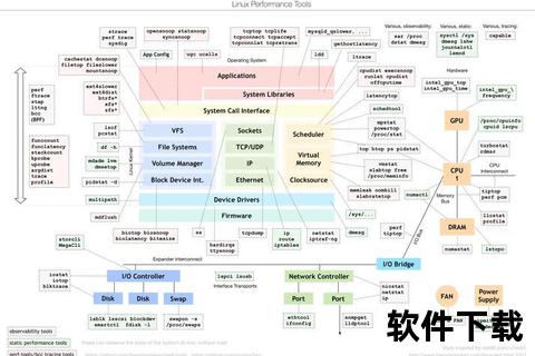 linux软件Linux系统高效工具精选：实用软件推荐与配置技巧解析