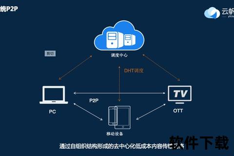 P2P下载技术解析：高效传输与资源共享新趋势