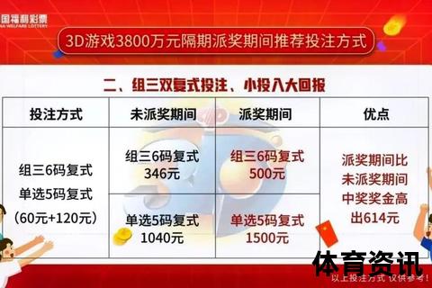 3D组选多少钱一注_价格解析与投注金额全指南