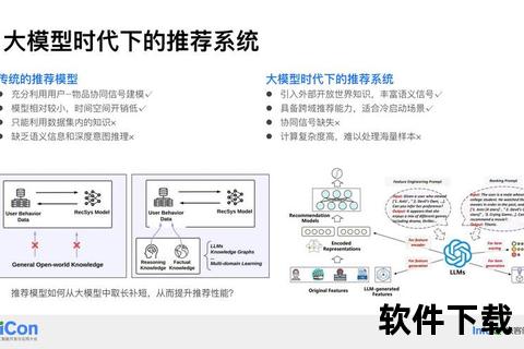 灵活适配,顶点软件满足个性化需求新场景 灵活适配,顶点软件满足个性化需求新场景