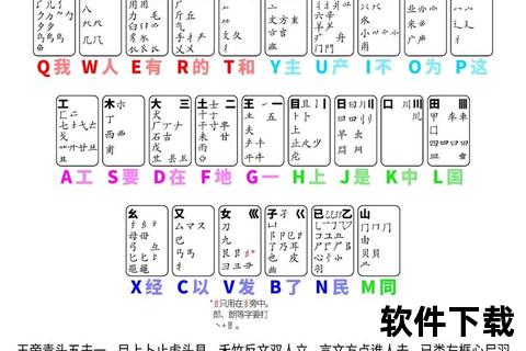 极速上手五笔字根练习软件精准突破打字效率瓶颈 极速上手五笔字根练习软件精准突破打字效率瓶颈