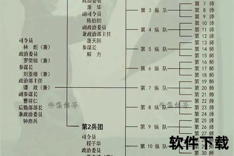 三大战役下载_历史转折点全记录与珍贵战史资源集