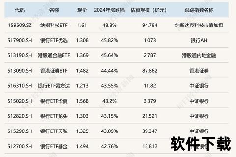 金山软件_2024业绩增长64%获机构上调目标价至57.8港元