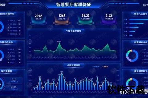 高效革新餐饮软件引领智能餐饮新时代 高效革新餐饮软件引领智能餐饮新时代