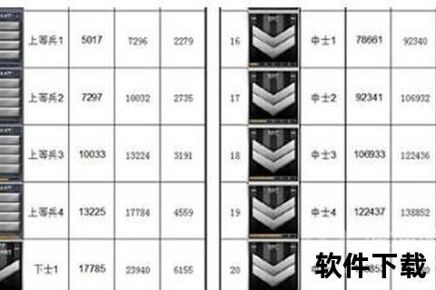 手游穿越火线段位_手游穿越火线段位等级划分