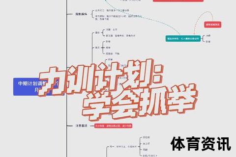 试训指南：高效路径与实战技巧全解析