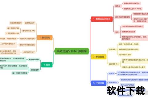 SQLite3数据库下载教程-详细步骤与安装方法详解