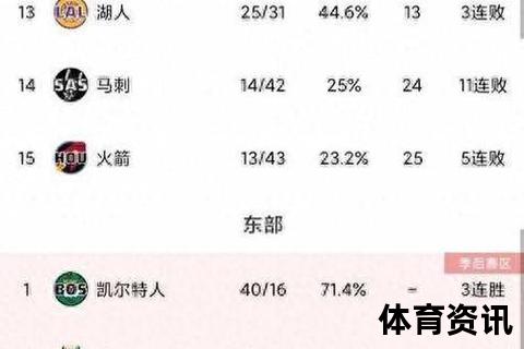 NBA历史总得分排名解析_传奇球星数据对比与纪录突破之路