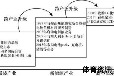 四川与辽宁经济对比解析：产业升级与区域发展潜力