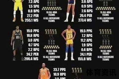 NBA历史总得分排名解析_传奇球星数据对比与纪录突破之路