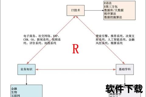 r软件_R语言数据分析实战指南统计建模与可视化核心技术应用解析