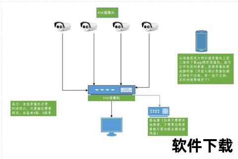 监控APP下载指南：安全安装与高效管理技巧全解析