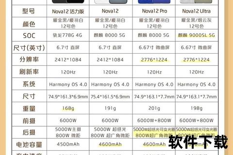 手机对比参数配置-热门智能手机核心参数配置全方位对比及性能解析助你选购更精准