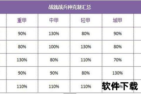 手游版战就战战就战手游怎么选择上阵兵种