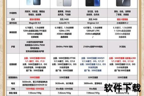 哪个手机比较好—深度解析2023年哪个手机比较好超值旗舰机型全面对比