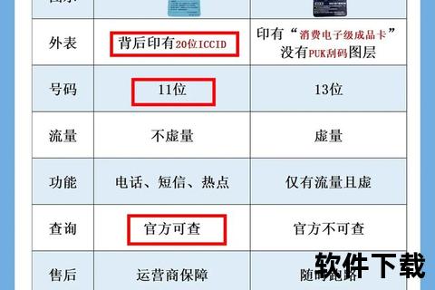 iccid查询手机号码—ICCID查询手机号码全攻略快速查找方法与步骤详解