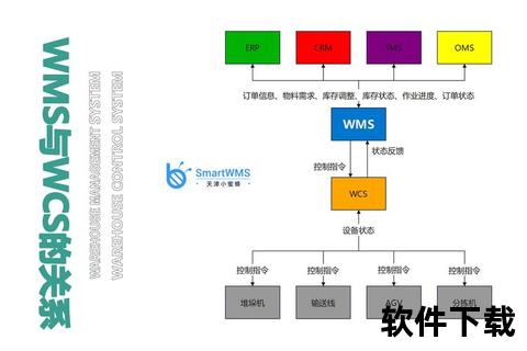 库房管理软件智能库房管理系统助力企业实现高效仓储作业与精准库存追踪实践