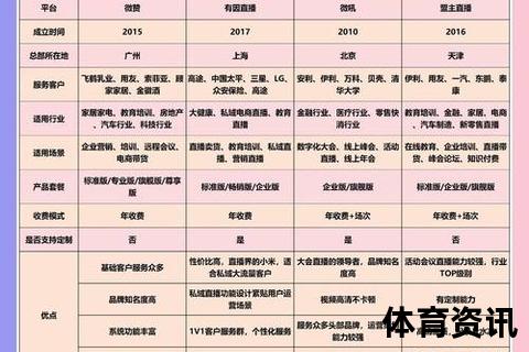 2025直播平台推荐指南：热门场景与选择技巧