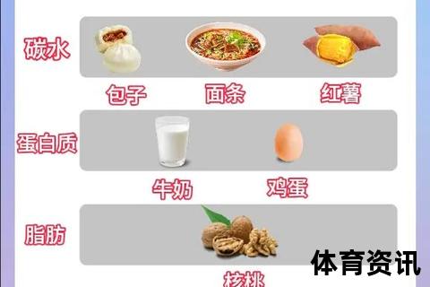 健康增重10斤指南：科学饮食规划与高效增肌方案解析