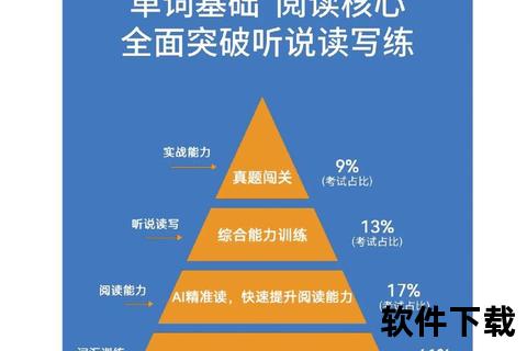 极致突破英语瓶颈智能英语软件APP助你畅享自信流利表达