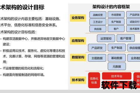 软件技术—智能驱动时代软件技术革新路径与核心架构演进趋势探析