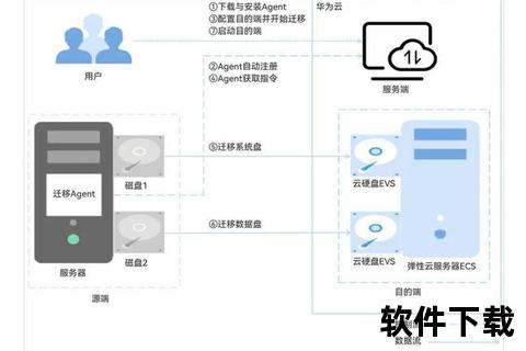 云端同步软件管家：数据无缝迁移，多终端协作无忧
