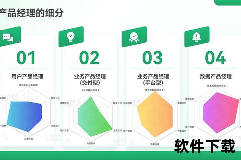 创新突破顶尖软件产品经理高效打造卓越产品法则