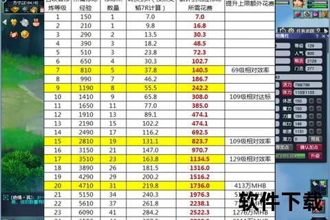 梦幻西游修炼计算器_精准测算修炼经验与资源消耗规划指南