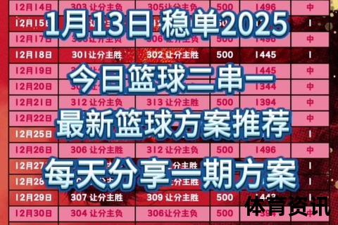 NBA夏季联赛解析：新秀试炼场与职业篮球新星选拔平台