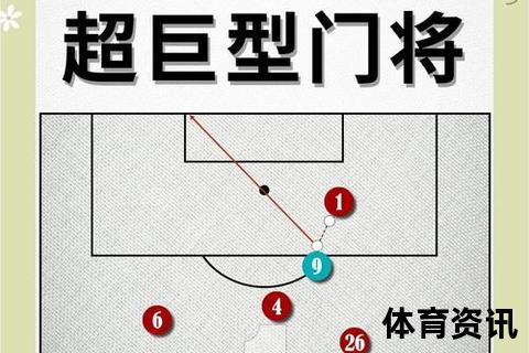 门将制胜法则：15个关键技巧提升守门能力_从站位到扑救全解析