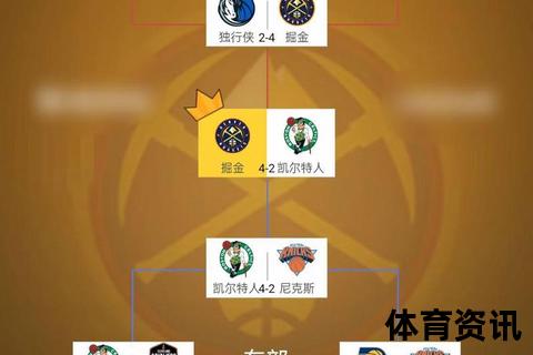 NBA季前赛什么意思_解析赛程意义-备战新赛季的关键作用