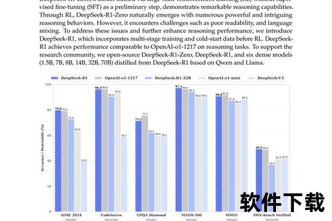 Deepseek全球下载数据解析_用户增长趋势与区域分布深度分析