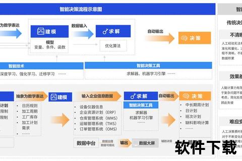 数据分析软件—聚焦数据分析软件核心功能与应用场景 智能工具助力企业决策优化与业务增长