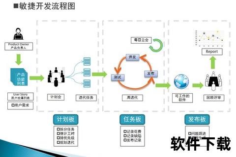 敏捷开发，顶点软件定义软件开发新范式