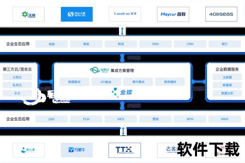 智能互联的金蝶软件全渠道解决方案