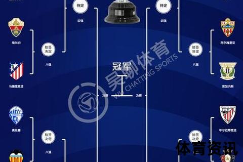 西杯是什么比赛_西班牙国王杯赛制与历史全解析